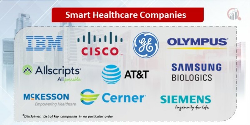 Smart healthcare Key Companies