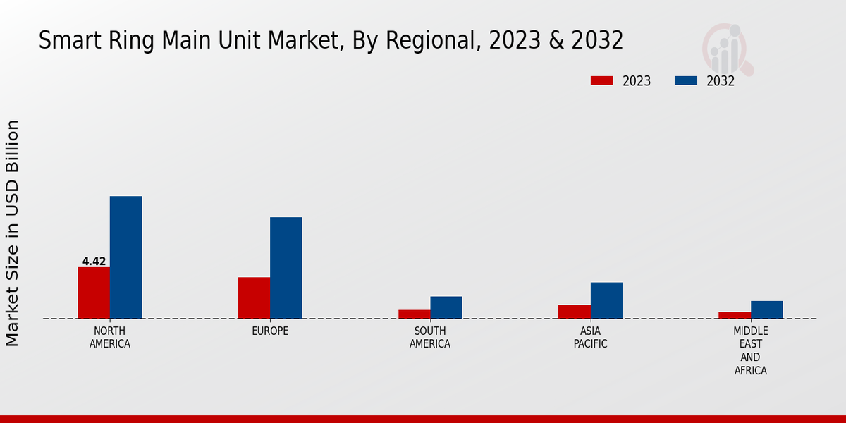 Smart Ring Main Unit Market 3