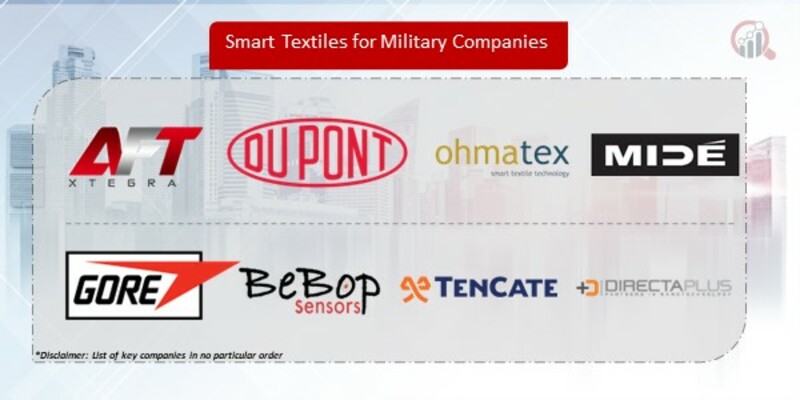 Smart Textiles for Military Companies
