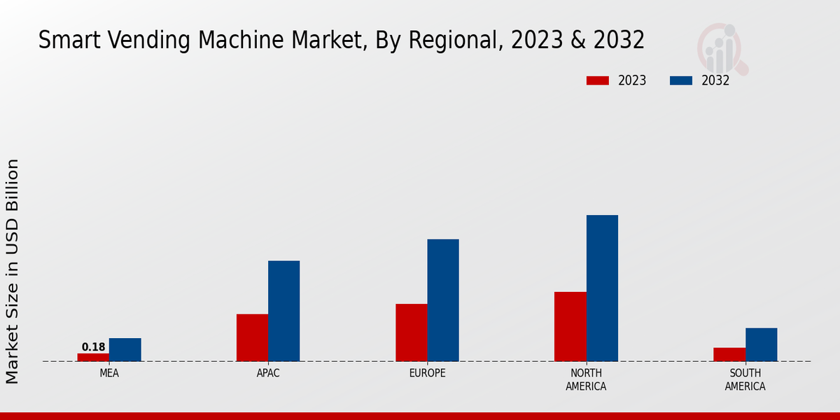 Smart Vending Machine Market Regional Insights