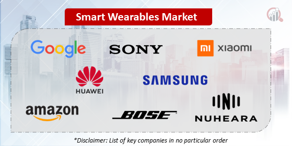 Smart Wearables Companies
