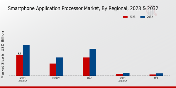 Smartphone Application Processor Market Regional Insights