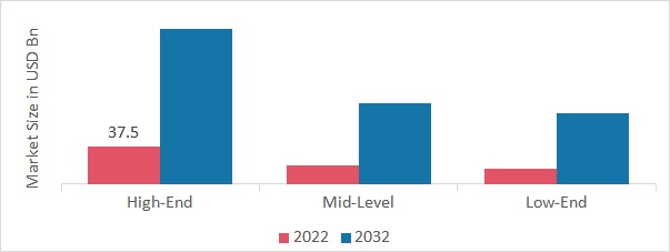 Smartphone Sensors Market Size, Growth and Analysis – 2032 | MRFR