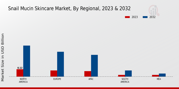 Snail Mucin Skincare Market Regional Insights