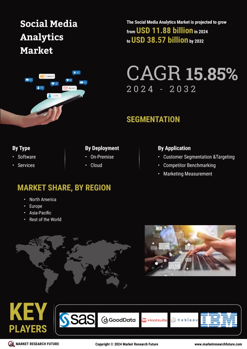 Social Media Analytics Market