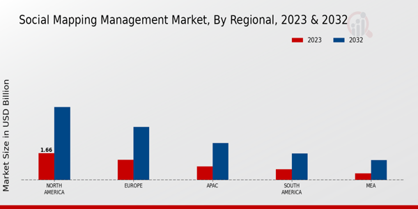 Social Mapping Management Market Regional Insights   