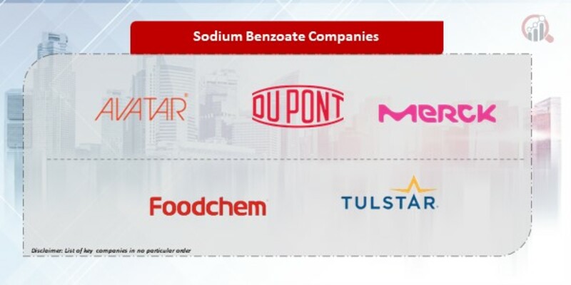 Sodium Benzoate Companies