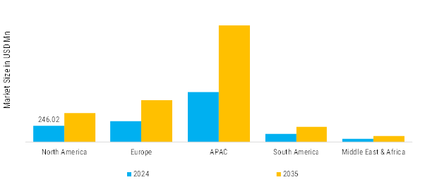Sodium Silicate Market Regional Insights