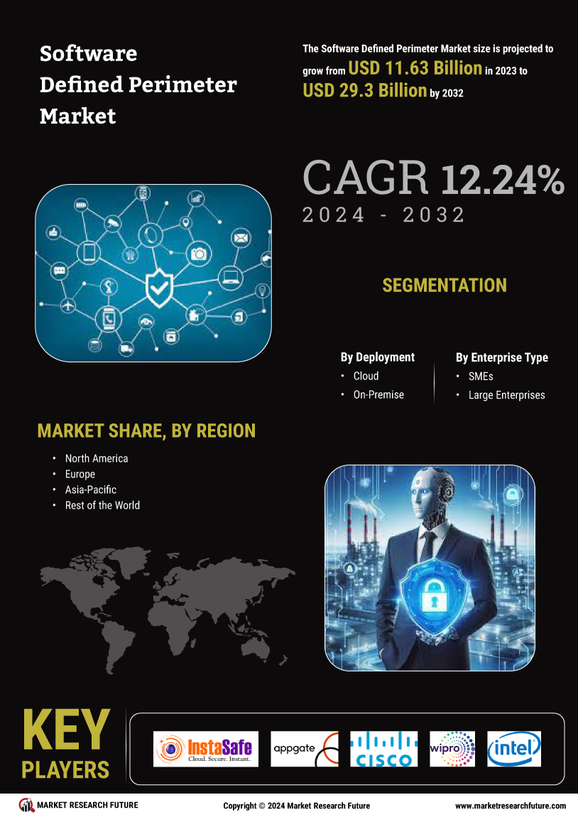 Software Defined Perimeter Market