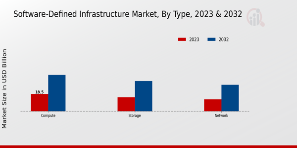 Software Defined Infrastructure (SDI) Market Insights