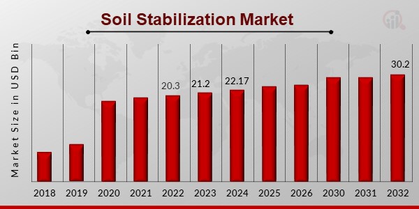 Soil Stabilization Market1