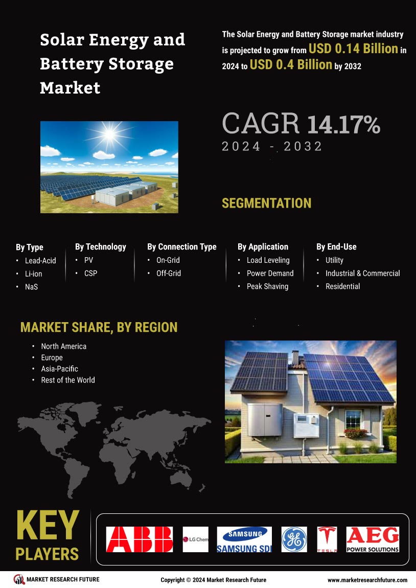 Solar Energy and Battery Storage Market