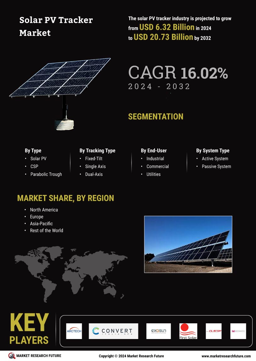 Solar PV Tracker Market