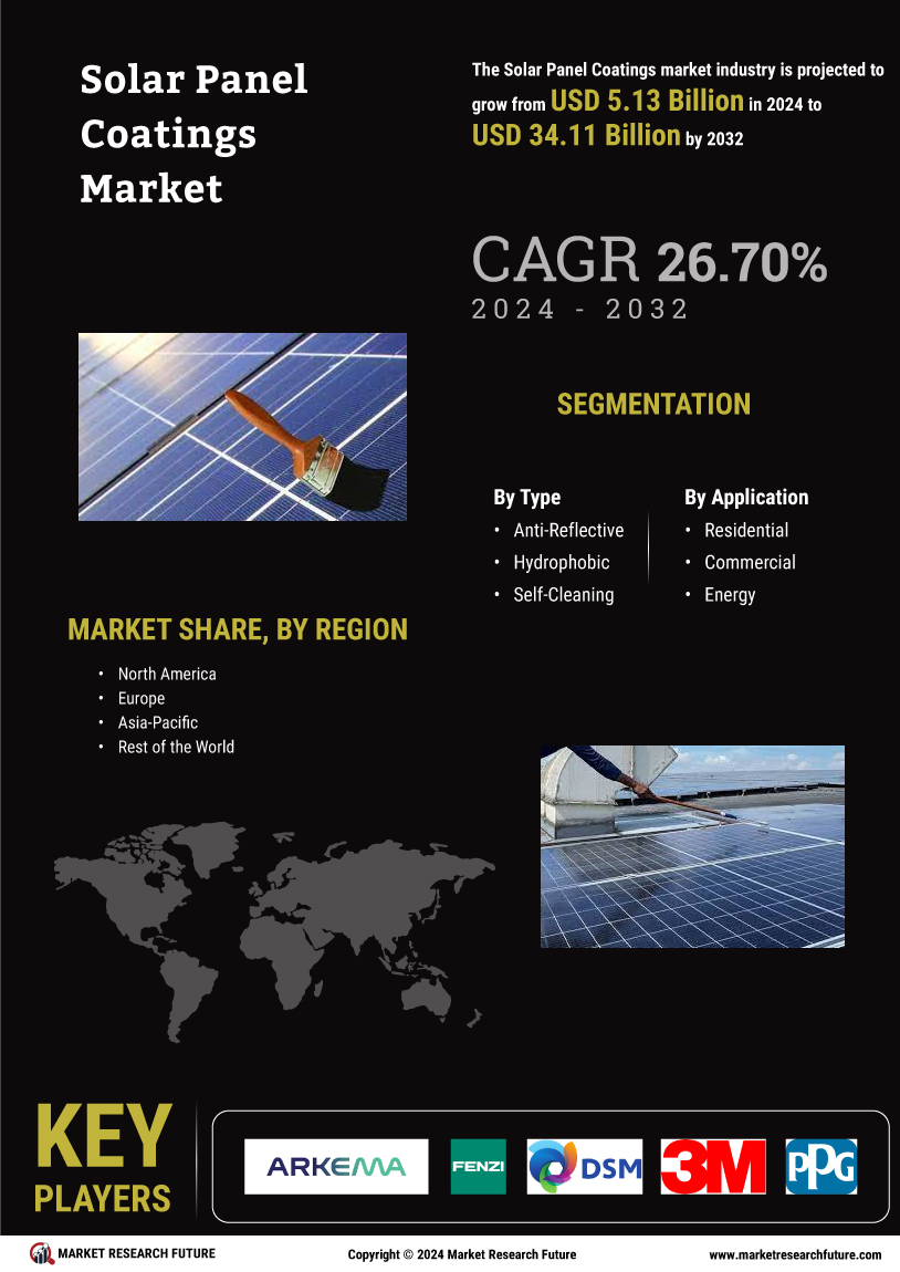 Solar Panel Coatings Market