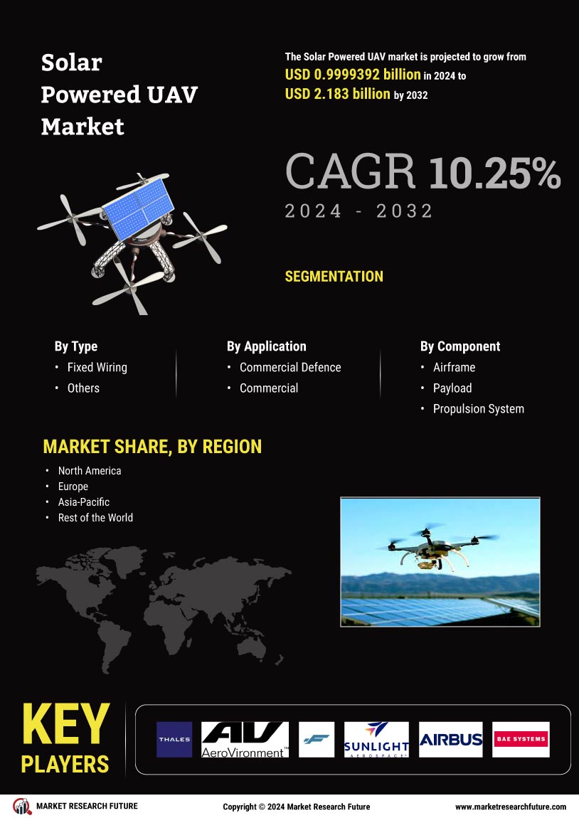 Solar Powered UAV Market