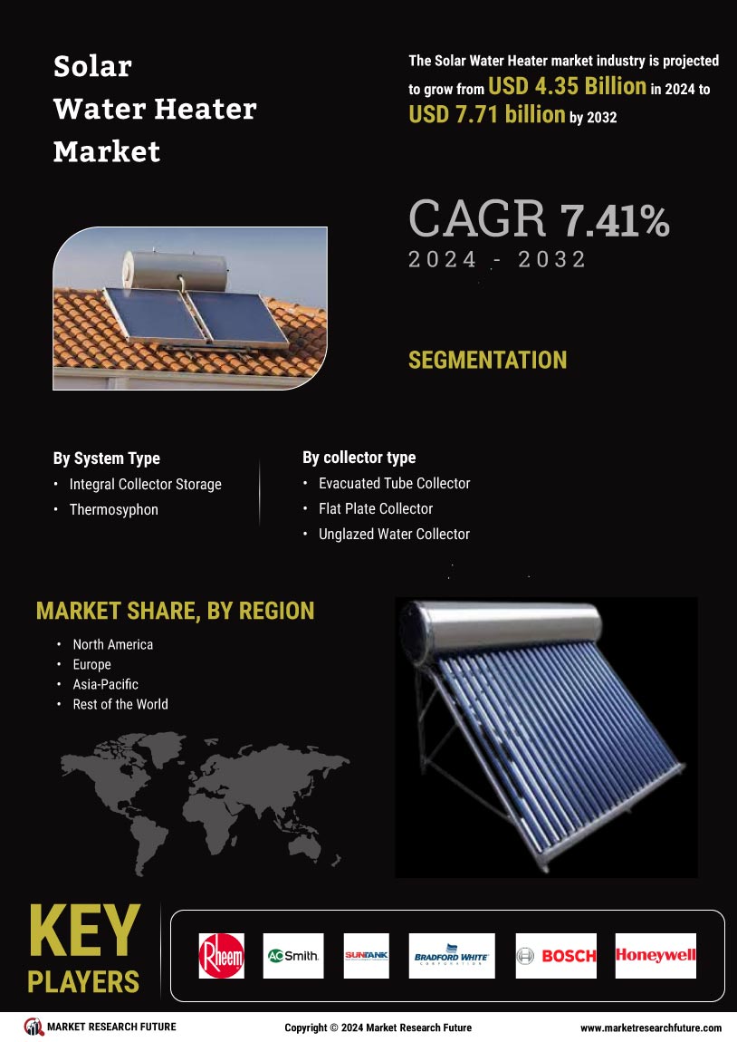 Solar Water Heater Market