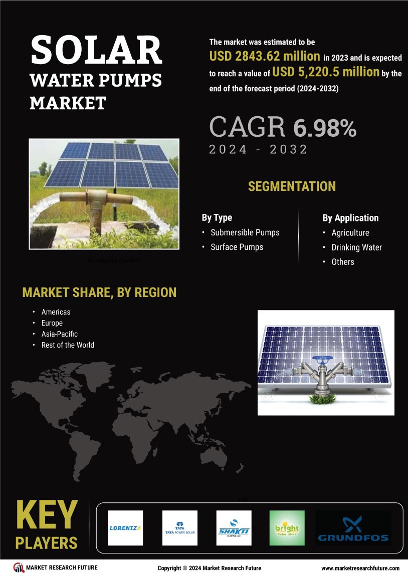 Solar Water Pumps Market