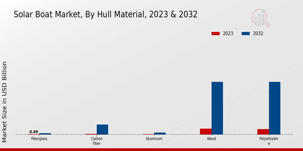 Solar Boat Market Overview2