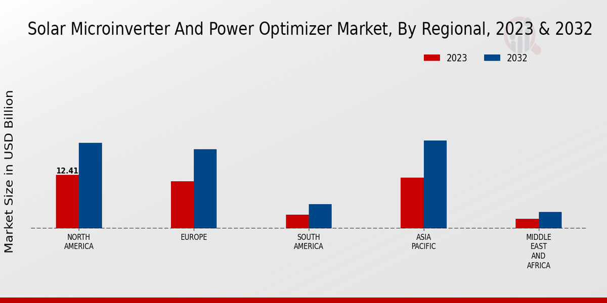 Solar Microinverter And Power Optimizer Market Regional Insights