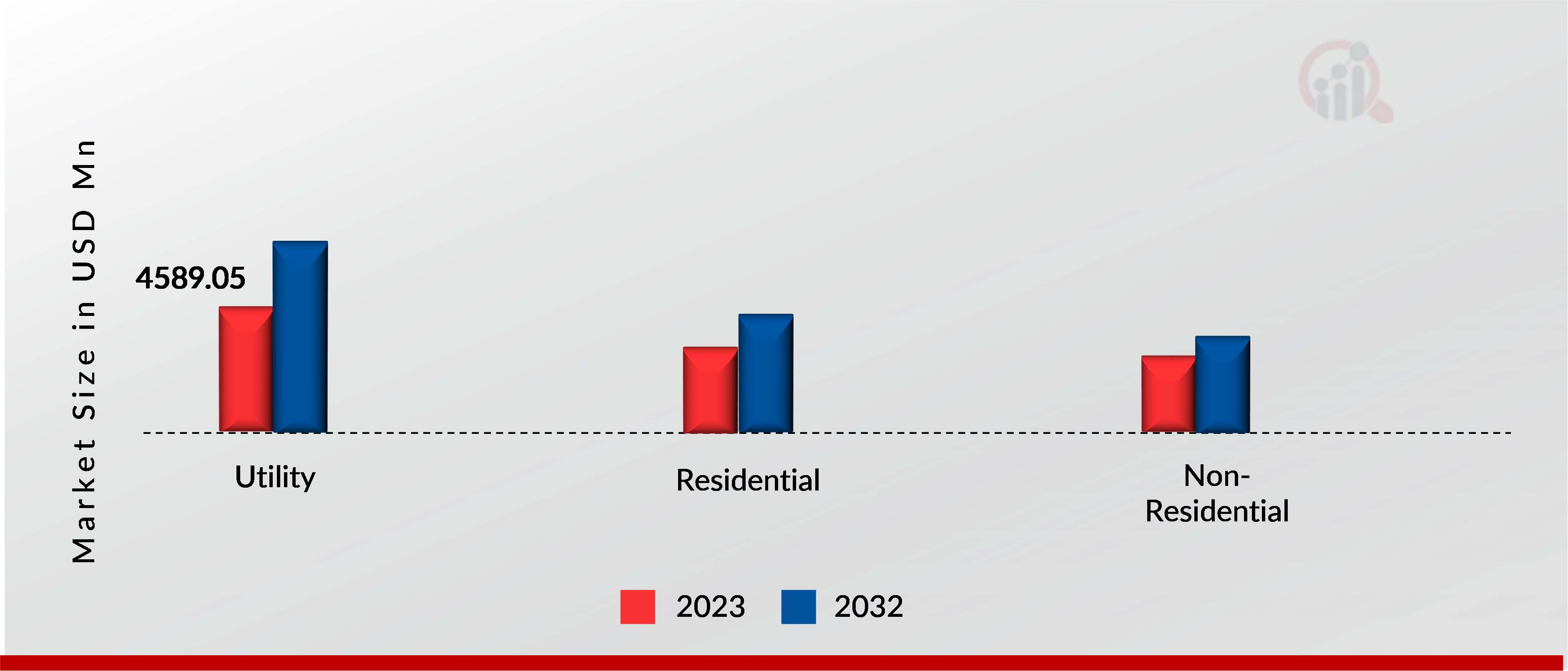 Solar Photovoltaic Glass by Application Insights, 2023, 2032