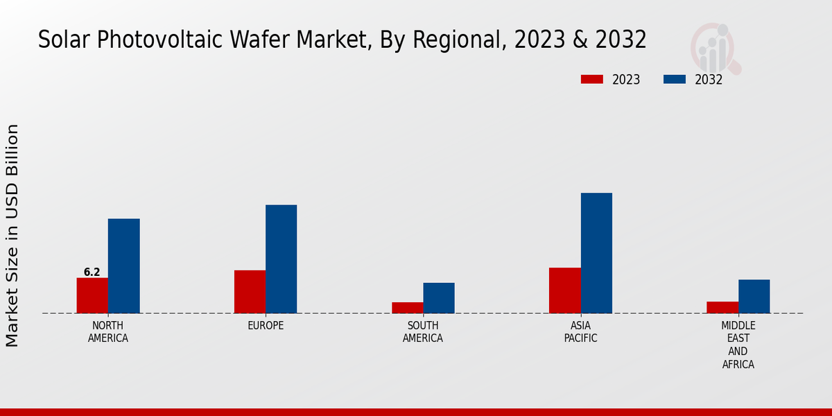 Solar Photovoltaic Wafer Market Regional Insights  