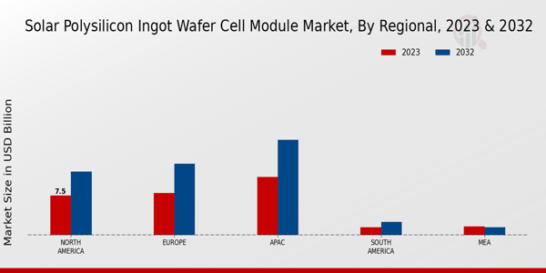 Solar Polysilicon Ingot Wafer Cell Module Market Regional Insights   