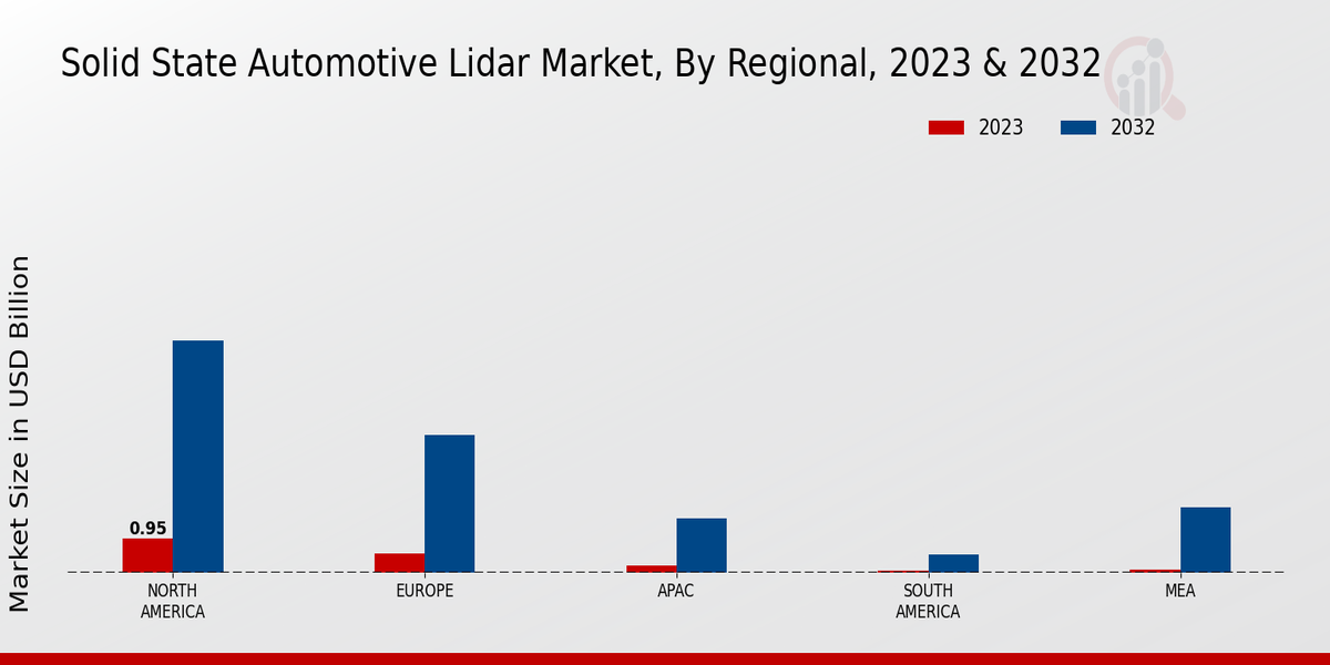 Solid State Automotive LiDAR Market Regional Insights