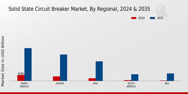 Solid State Circuit Breaker Market Regional Insights   