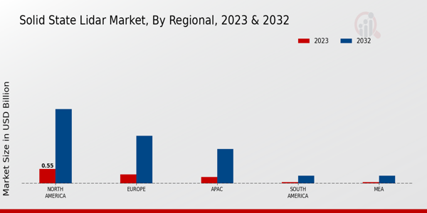 Solid State LiDAR Market Regional Insights