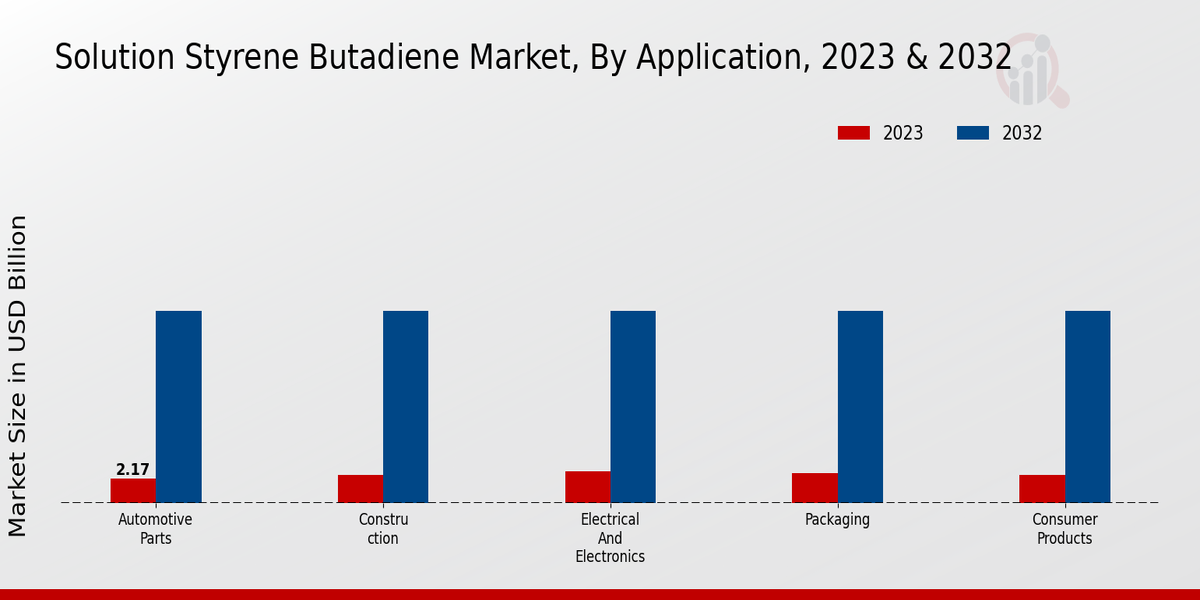 Solution Styrene Butadiene Market Application