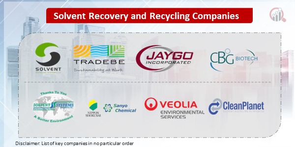 Solvent Recovery and Recycling Key Companies