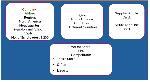 Some key suppliers in the airlines market include