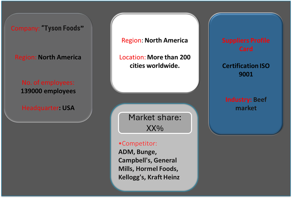 Some of the key suppliers in the Beef Market includes global pleayers