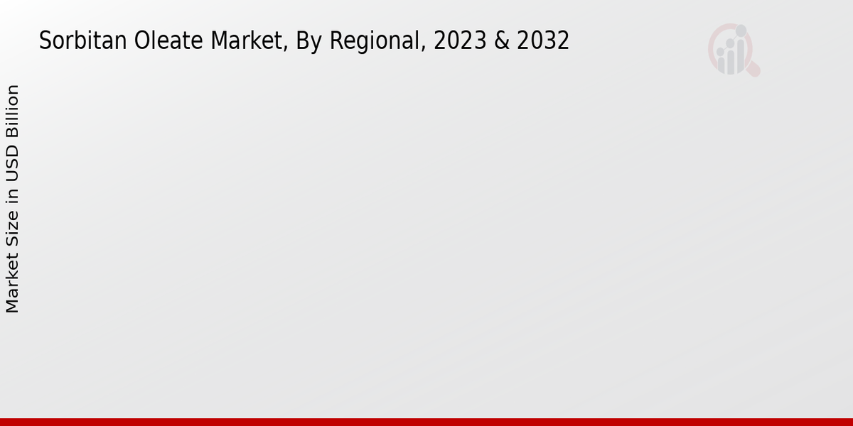 Sorbitan Oleate Market By Region