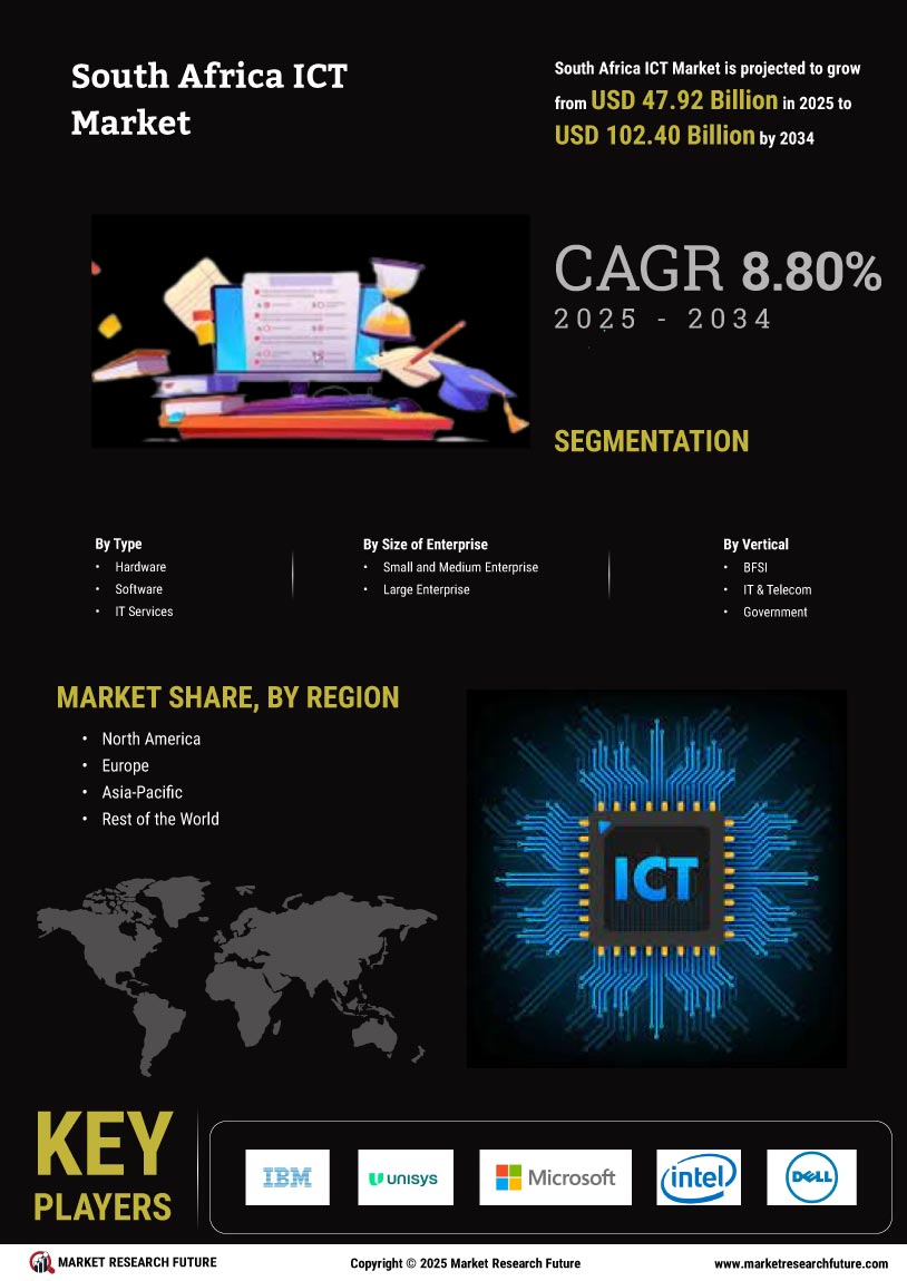 South Africa ICT Market