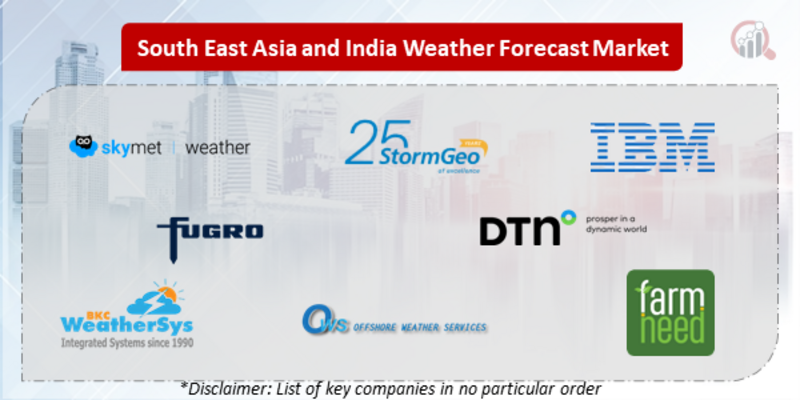 South East Asia and India Weather Forecast Companies