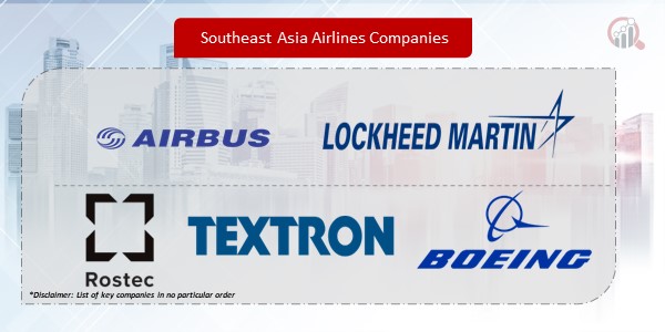 Southeast Asia Airlines Companies