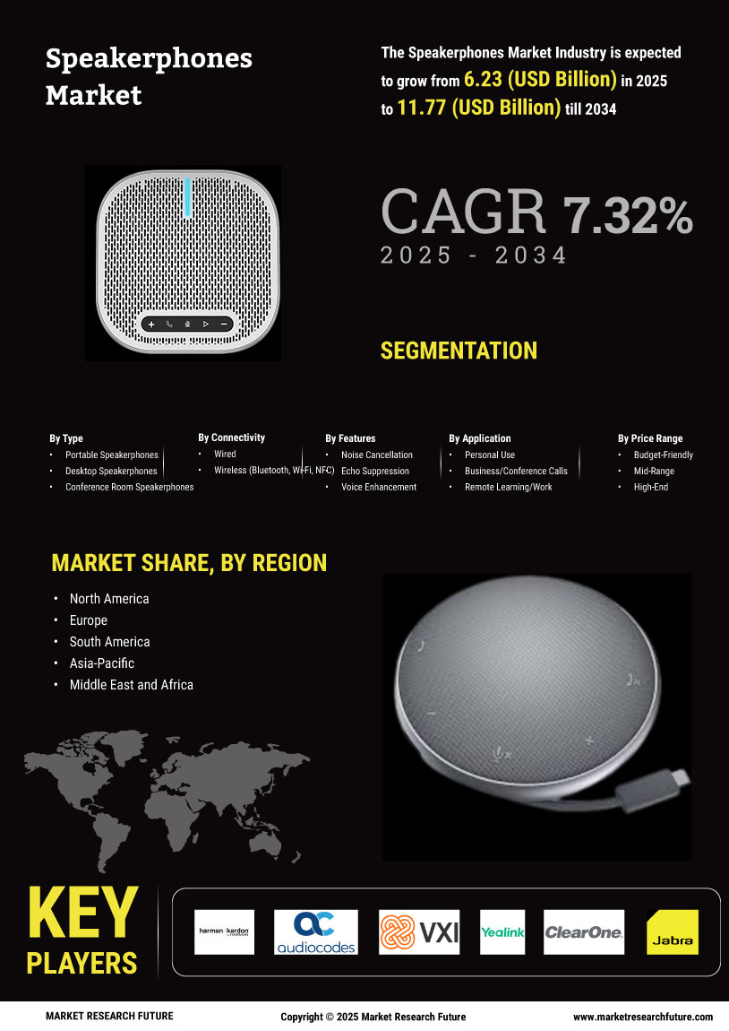 Speakerphones Market