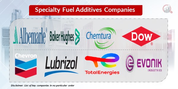 Specialty fuel additives Key companies