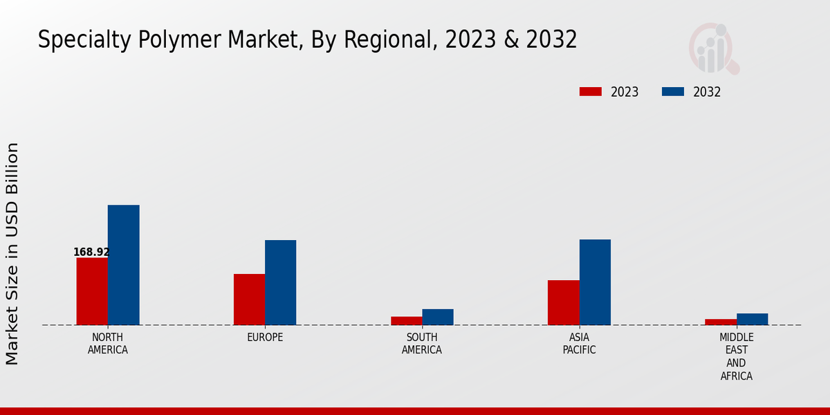 Specialty_Polymer_Market_3