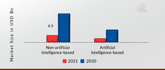 Speech Recognition Market by Delivery Methods, 2021 & 2030