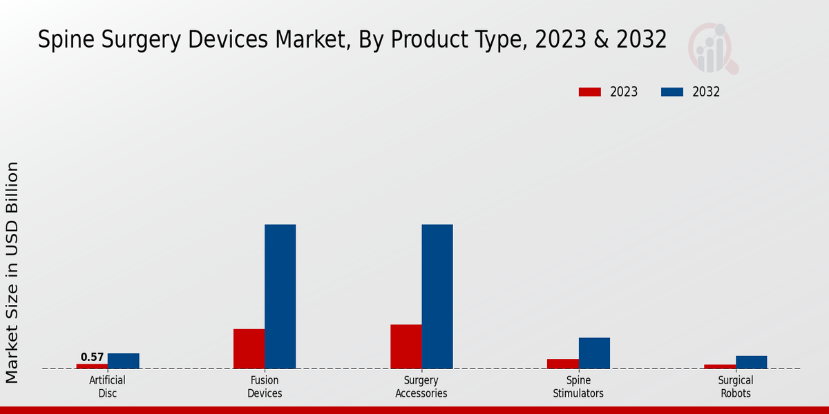 Spine Surgery Devices Market product type