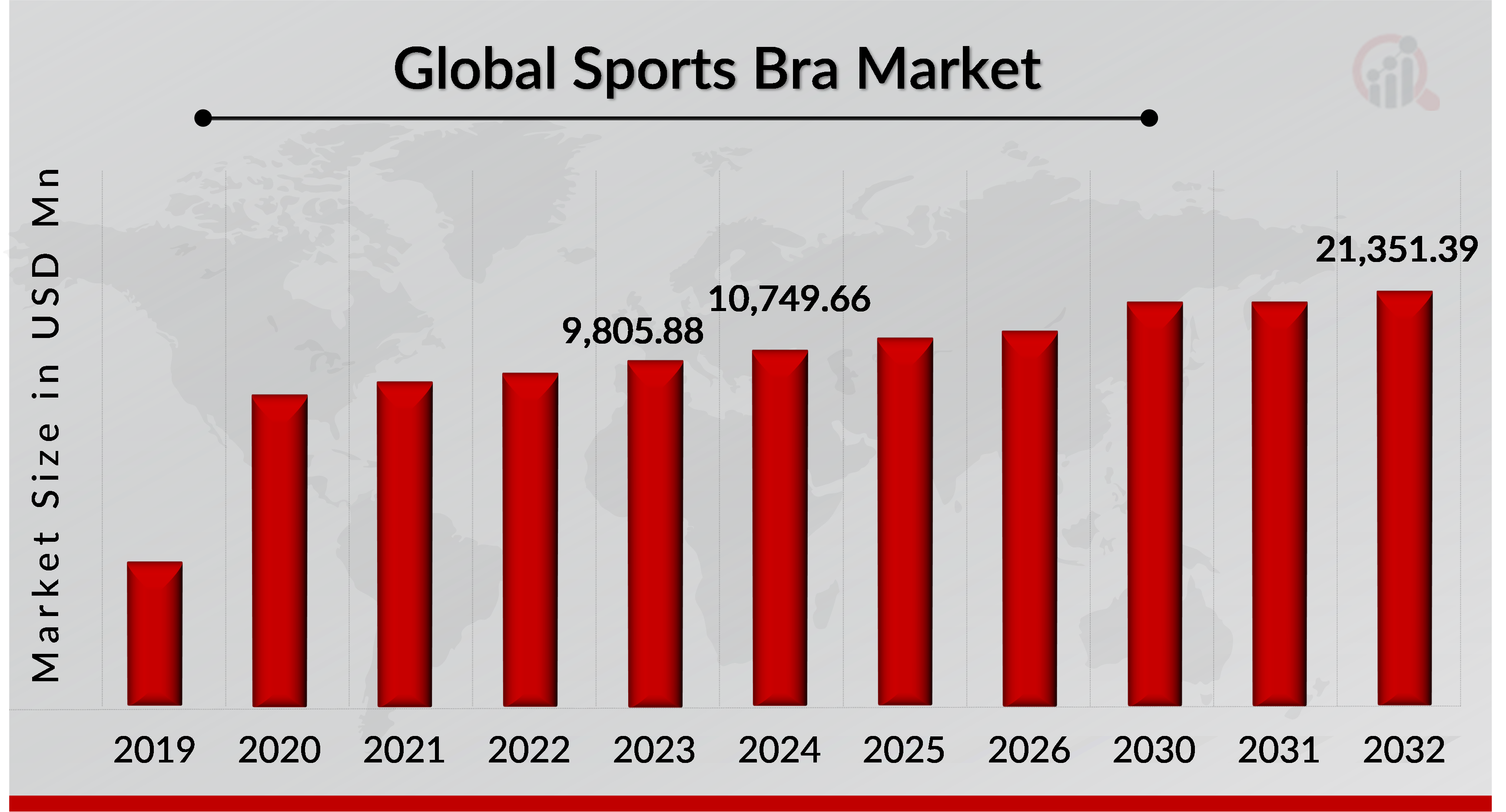 Sports Bras Market Overview