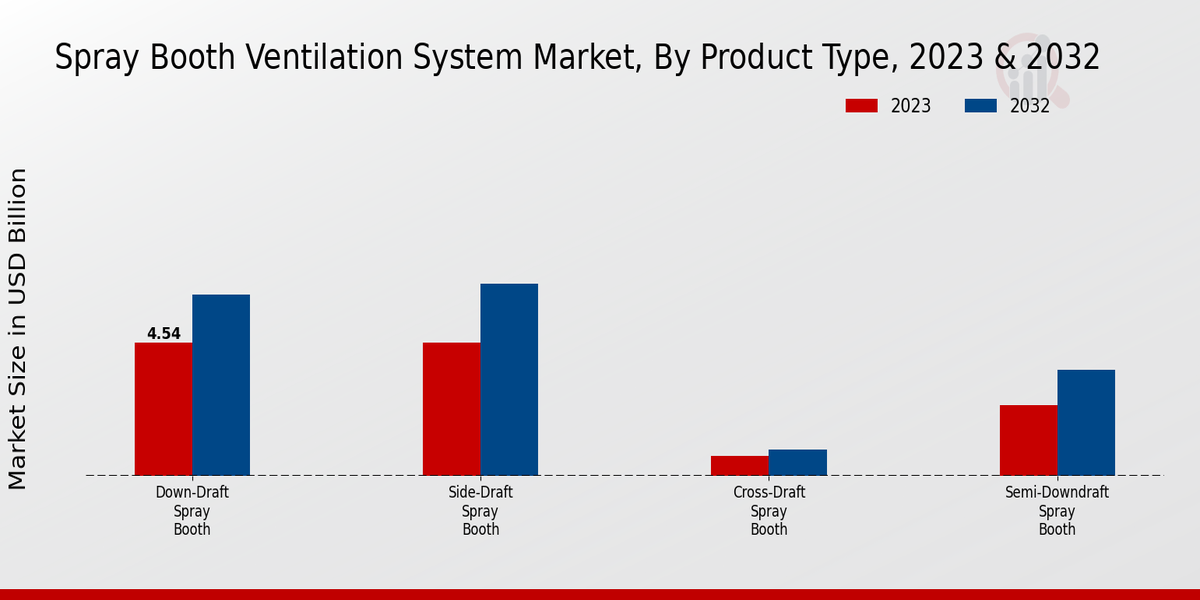 Spray Booth Ventilation System Market Overview1