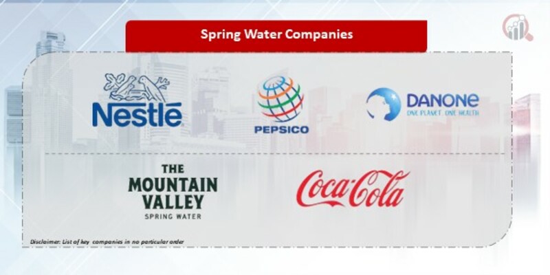 Spring Water Company