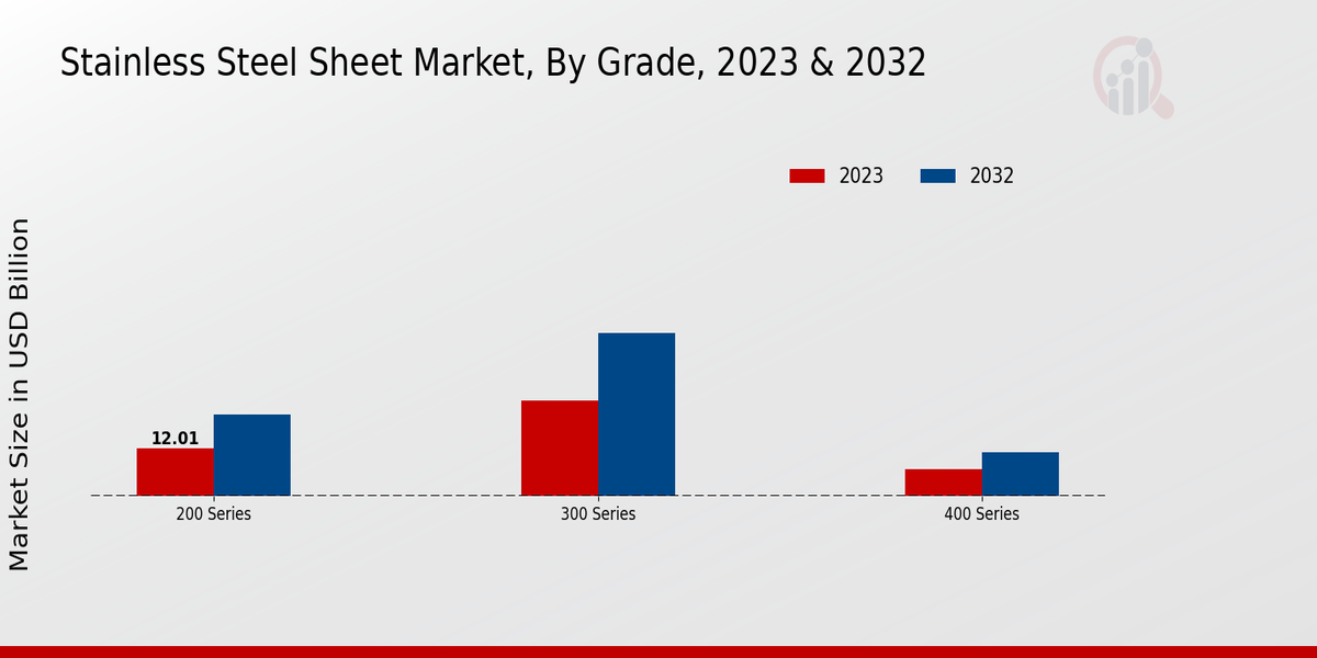 Stainless Steel Sheet Market Insights