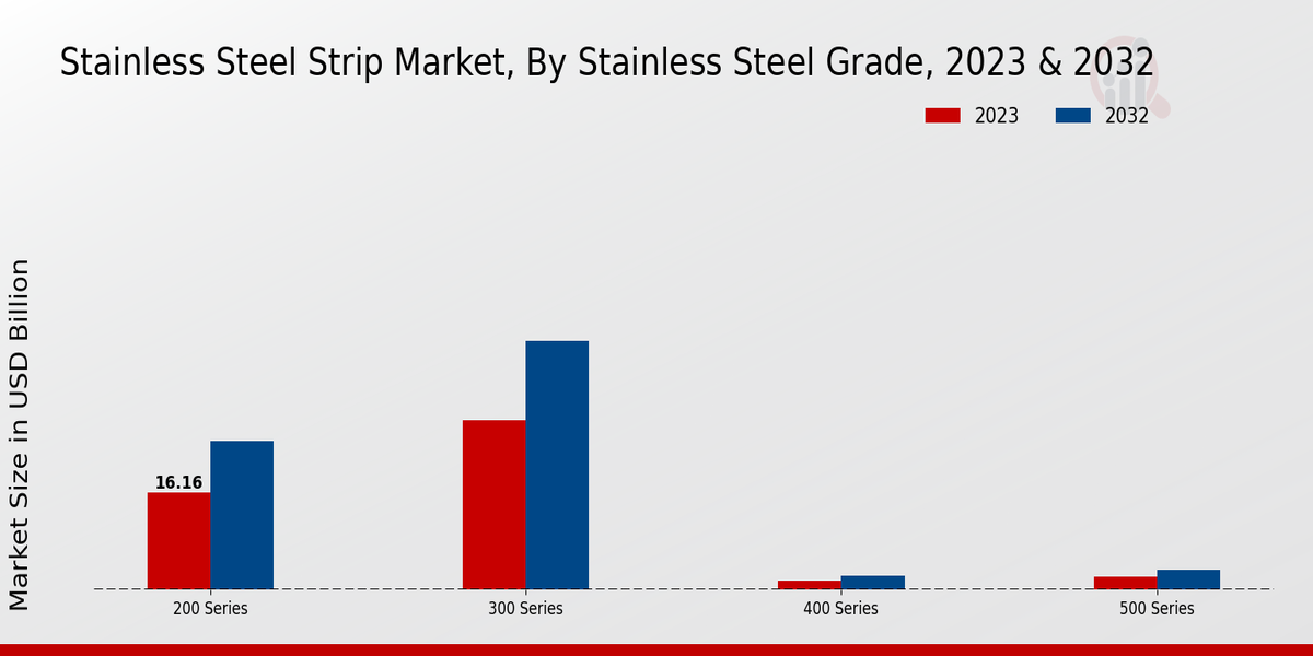 Stainless Steel Strip Market Overview1