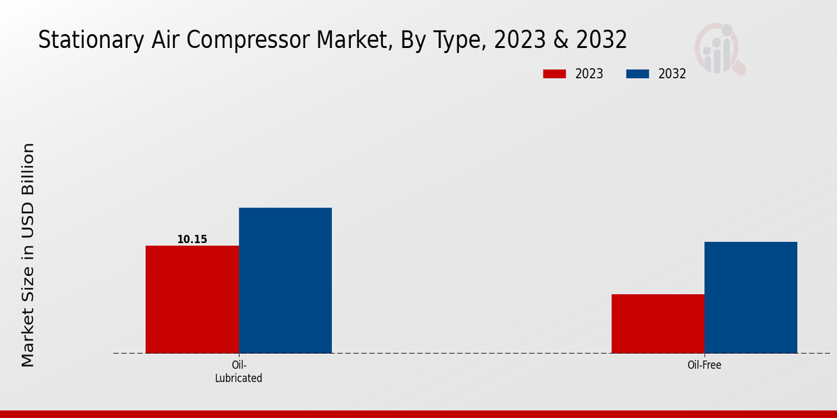 Stationary Air Compressor Market2