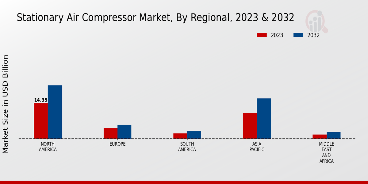 Stationary Air Compressor Market3