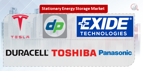 Stationary Energy Storage Key Company